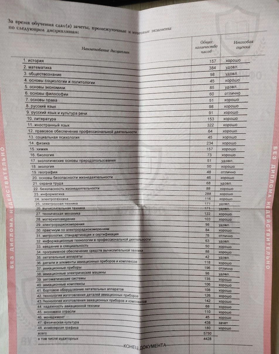 Предметы в дипломе ГУАП по специальности СПО